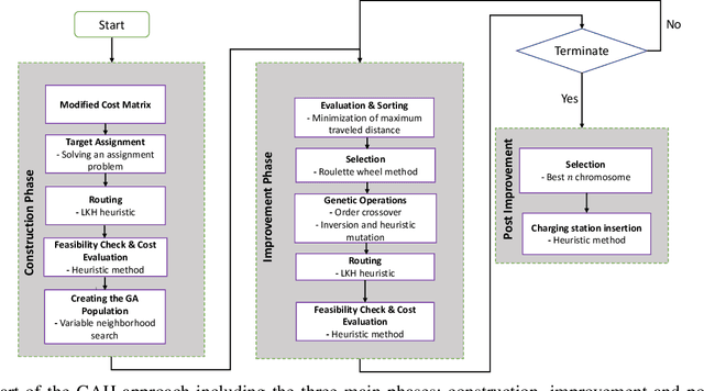 Figure 4 for Efficient algorithms for autonomous electric vehicles' min-max routing problem