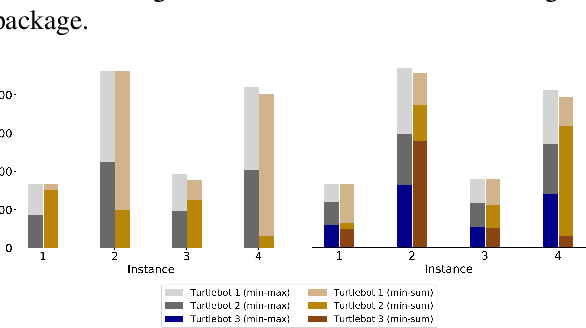 Figure 3 for Efficient algorithms for autonomous electric vehicles' min-max routing problem