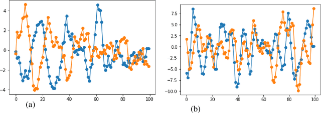Figure 4 for SchrödingeRNN: Generative Modeling of Raw Audio as a Continuously Observed Quantum State
