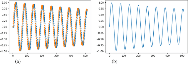 Figure 1 for SchrödingeRNN: Generative Modeling of Raw Audio as a Continuously Observed Quantum State