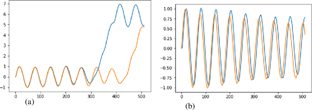 Figure 2 for SchrödingeRNN: Generative Modeling of Raw Audio as a Continuously Observed Quantum State