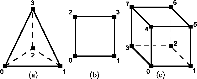 Figure 3 for Topology preserving thinning for cell complexes