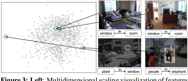 Figure 4 for The Devil is in the Labels: Noisy Label Correction for Robust Scene Graph Generation