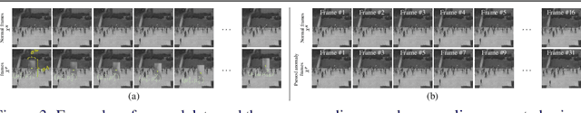 Figure 4 for Learning Not to Reconstruct Anomalies