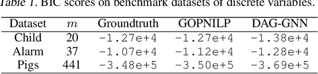 Figure 2 for DAG-GNN: DAG Structure Learning with Graph Neural Networks