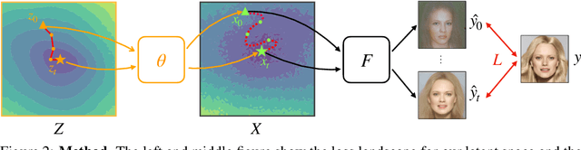 Figure 3 for Landscape Learning for Neural Network Inversion
