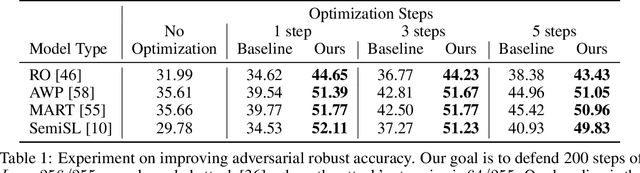 Figure 2 for Landscape Learning for Neural Network Inversion