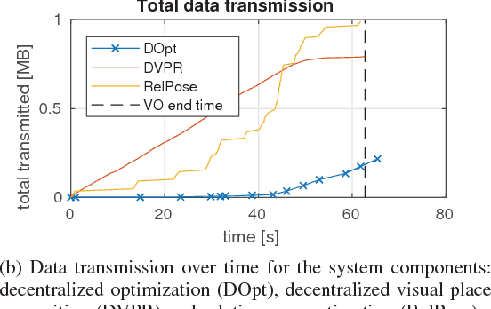 Figure 1 for Data-Efficient Decentralized Visual SLAM