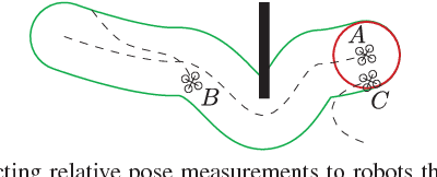 Figure 4 for Data-Efficient Decentralized Visual SLAM