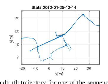 Figure 2 for Data-Efficient Decentralized Visual SLAM