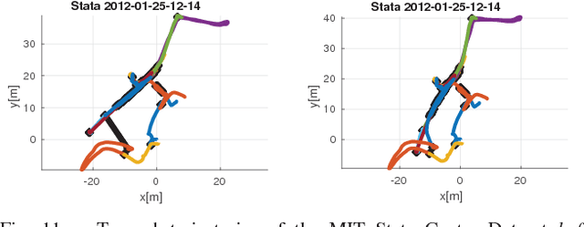 Figure 3 for Data-Efficient Decentralized Visual SLAM