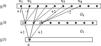 Figure 2 for Provable Bounds for Learning Some Deep Representations