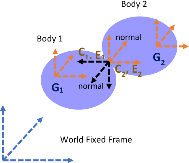 Figure 3 for A note on synthesizing geodesic based contact curves