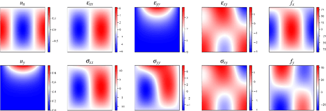 Figure 1 for An energy-based error bound of physics-informed neural network solutions in elasticity