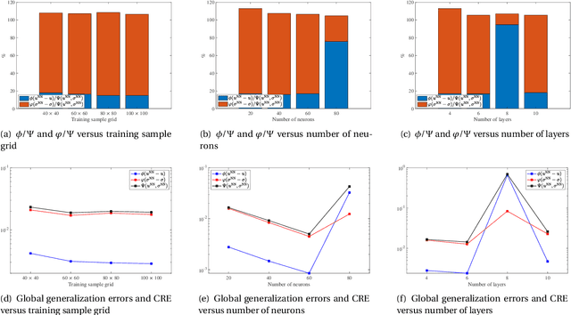 Figure 2 for An energy-based error bound of physics-informed neural network solutions in elasticity