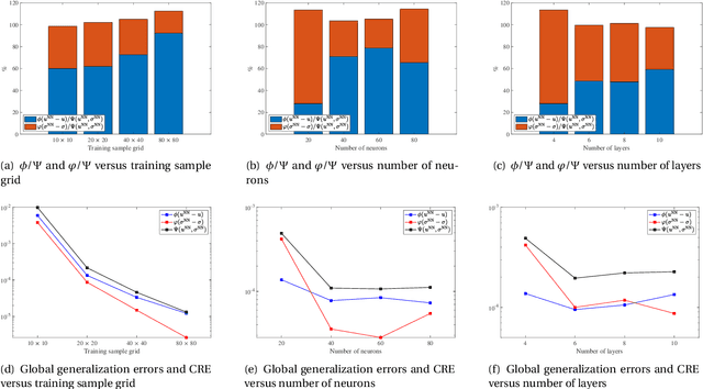 Figure 3 for An energy-based error bound of physics-informed neural network solutions in elasticity