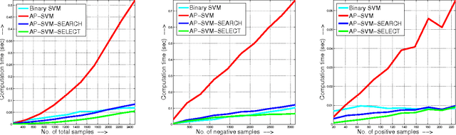 Figure 2 for Efficient Optimization for Rank-based Loss Functions