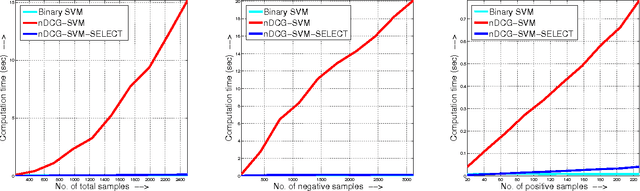 Figure 3 for Efficient Optimization for Rank-based Loss Functions