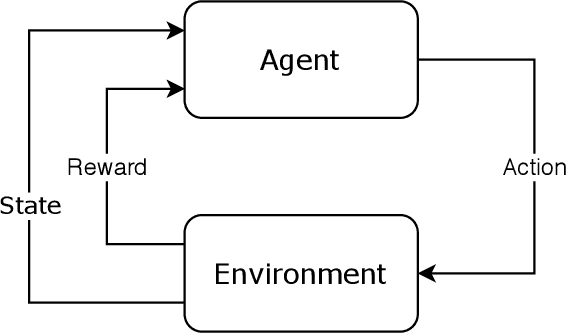 Figure 1 for A Novel Update Mechanism for Q-Networks Based On Extreme Learning Machines