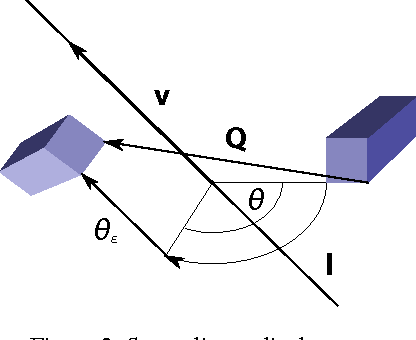 Figure 2 for Camera Pose Filtering with Local Regression Geodesics on the Riemannian Manifold of Dual Quaternions