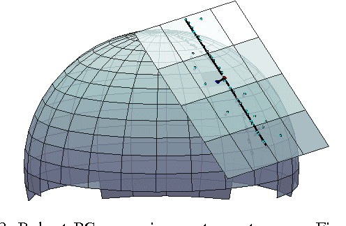 Figure 3 for Camera Pose Filtering with Local Regression Geodesics on the Riemannian Manifold of Dual Quaternions