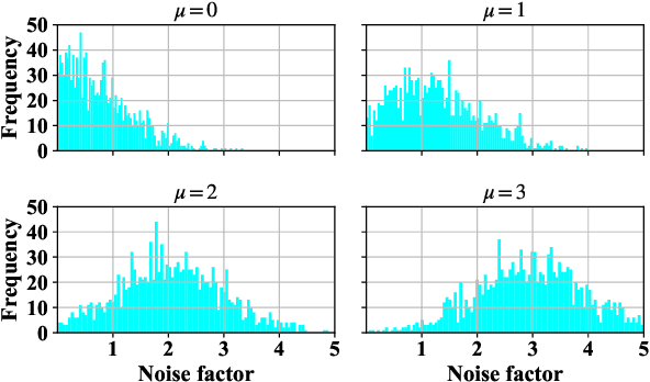Figure 3 for Breast Mass Detection with Faster R-CNN: On the Feasibility of Learning from Noisy Annotations