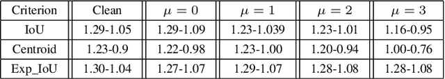 Figure 2 for Breast Mass Detection with Faster R-CNN: On the Feasibility of Learning from Noisy Annotations