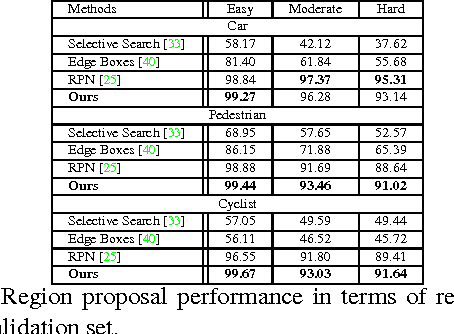 Figure 2 for Subcategory-aware Convolutional Neural Networks for Object Proposals and Detection