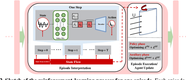 Figure 2 for Learning swimming via deep reinforcement learning