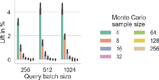 Figure 4 for Low-variance estimation in the Plackett-Luce model via quasi-Monte Carlo sampling