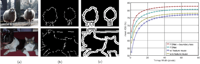 Figure 3 for Learning Fully Dense Neural Networks for Image Semantic Segmentation