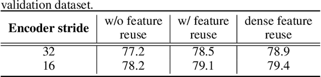 Figure 2 for Learning Fully Dense Neural Networks for Image Semantic Segmentation