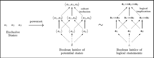 Figure 1 for Foundations of Inference