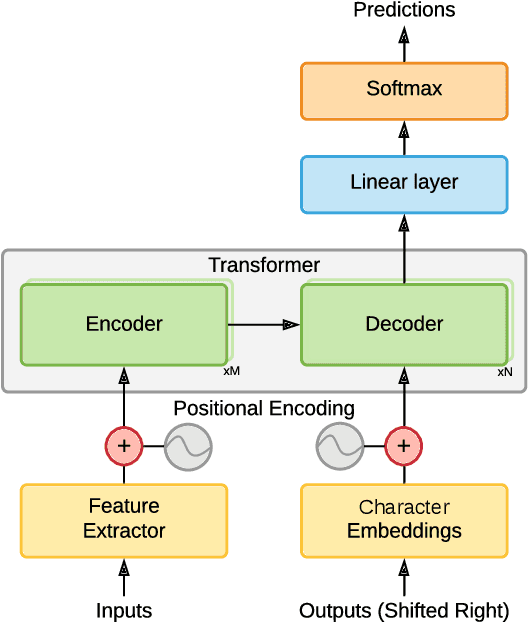 Figure 1 for Improved Meta Learning for Low Resource Speech Recognition