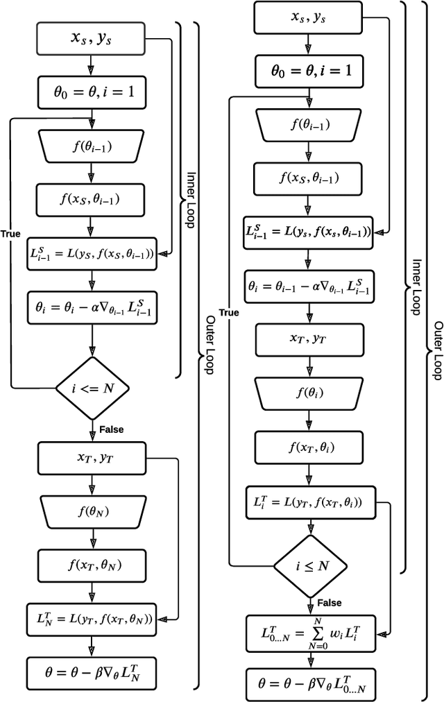 Figure 3 for Improved Meta Learning for Low Resource Speech Recognition