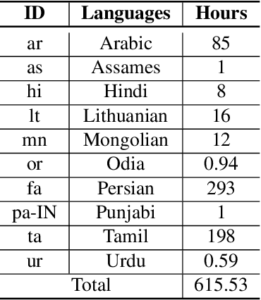 Figure 2 for Improved Meta Learning for Low Resource Speech Recognition