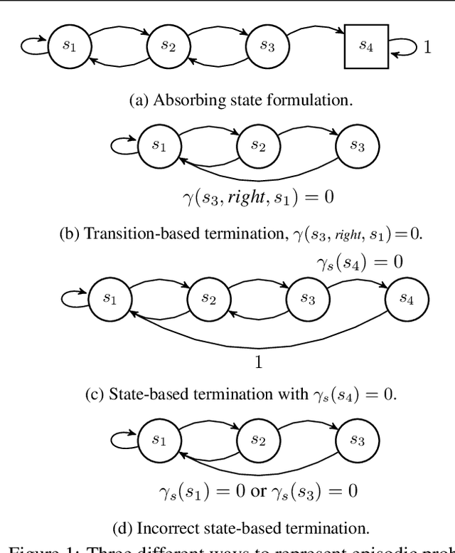 Figure 1 for Unifying task specification in reinforcement learning