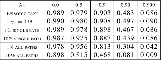 Figure 2 for Unifying task specification in reinforcement learning