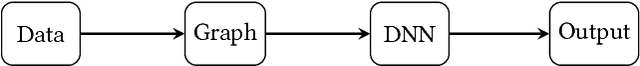 Figure 1 for Graph-Based Deep Modeling and Real Time Forecasting of Sparse Spatio-Temporal Data