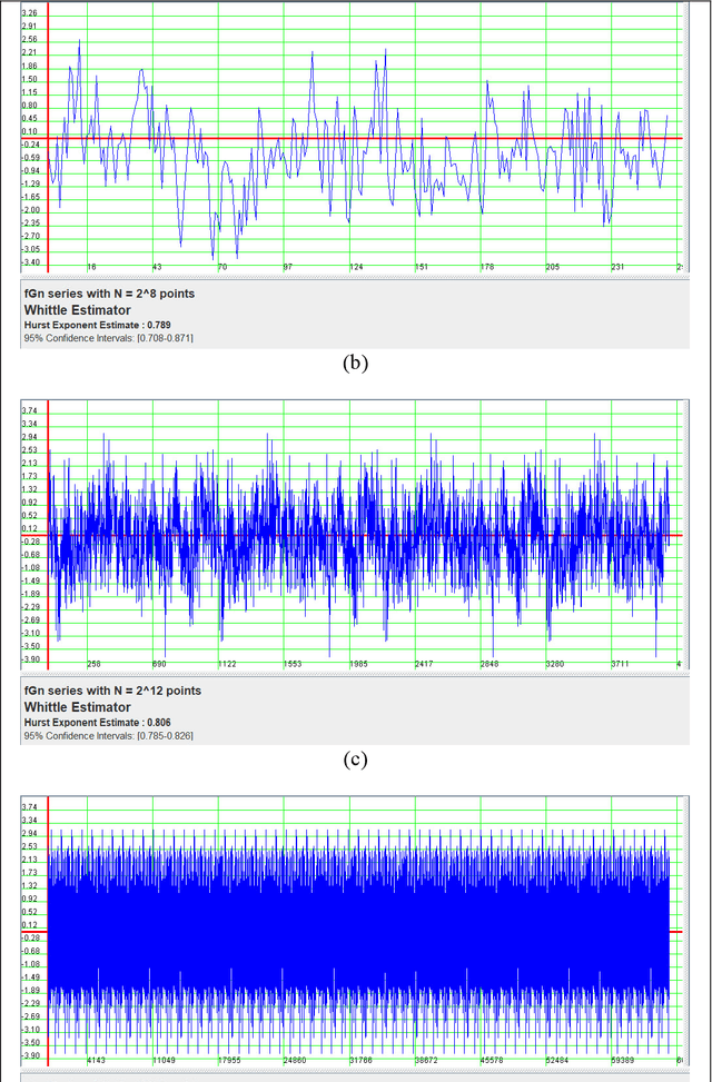 Figure 3 for Traffic Flows Analysis in High-Speed Computer Networks Using Time Series