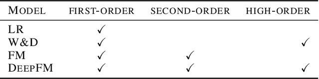 Figure 2 for Distributed Equivalent Substitution Training for Large-Scale Recommender Systems