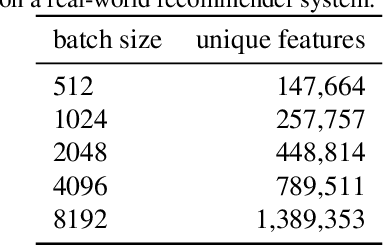 Figure 4 for Distributed Equivalent Substitution Training for Large-Scale Recommender Systems