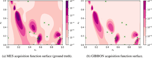 Figure 3 for GIBBON: General-purpose Information-Based Bayesian OptimisatioN