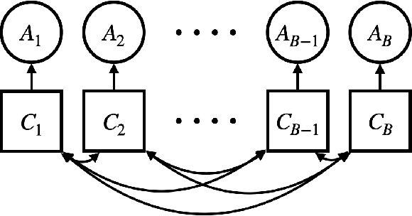 Figure 1 for GIBBON: General-purpose Information-Based Bayesian OptimisatioN