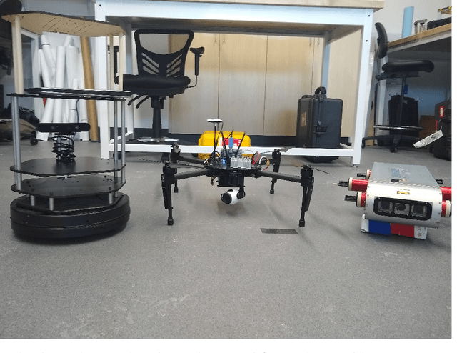 Figure 1 for By Land, Air, or Sea: Multi-Domain Robot Communication Via Motion