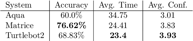 Figure 4 for By Land, Air, or Sea: Multi-Domain Robot Communication Via Motion