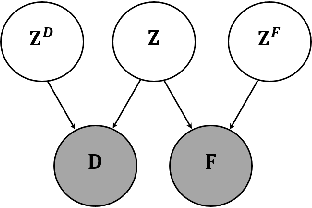 Figure 1 for Visualizations Relevant to The User By Multi-View Latent Variable Factorization
