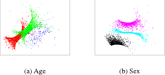Figure 4 for Visualizations Relevant to The User By Multi-View Latent Variable Factorization