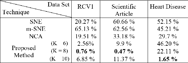 Figure 2 for Visualizations Relevant to The User By Multi-View Latent Variable Factorization