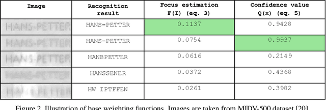 Figure 3 for Methods of Weighted Combination for Text Field Recognition in a Video Stream